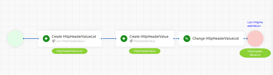 Headervalue flow