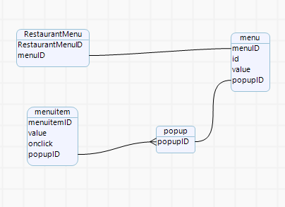 JSONDataStructure